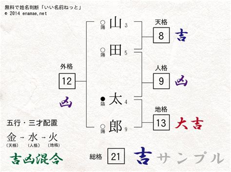 三才配置とは|姓名判断の基礎知識｜山形県山形市の寿運